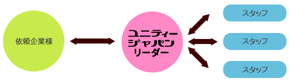 アウトソーシングとは?