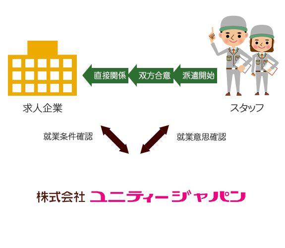 人材紹介とは？