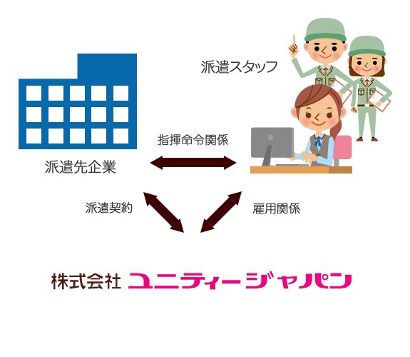人材派遣に初めて登録する方へ